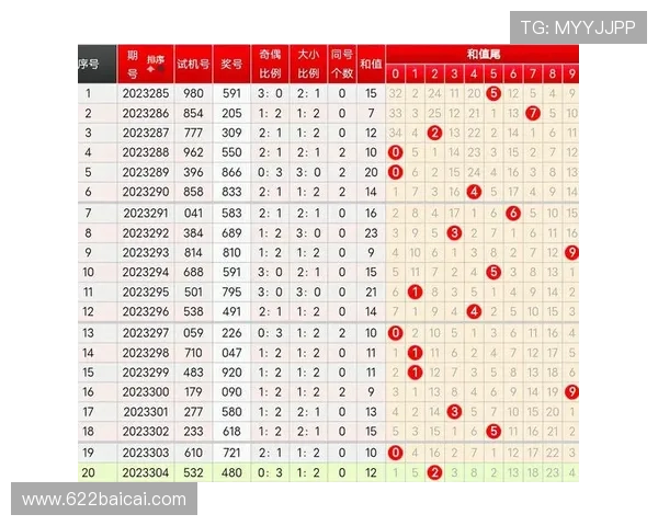 福彩202期开奖结果最新公布，彩民速看